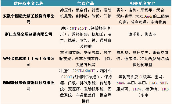 盖世汽车开年首场采购配对会完美举行