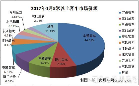 客车销量，销量排行榜，1月销量，1月销量排行，1月客车销量，1月客车销量排行