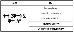 零部件100强，电装管理层架构,电装董事会,电装人事变动