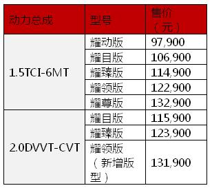 瑞虎7新增车型“耀领”上市  售13.19万元