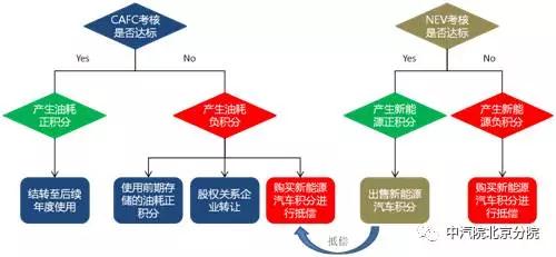 1月普混车热度盖过新能源车 只是偶然吗？