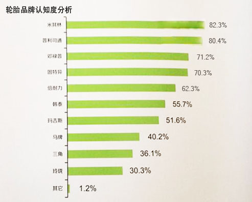 汽车轮胎，米其林，汽车轮胎，米其林