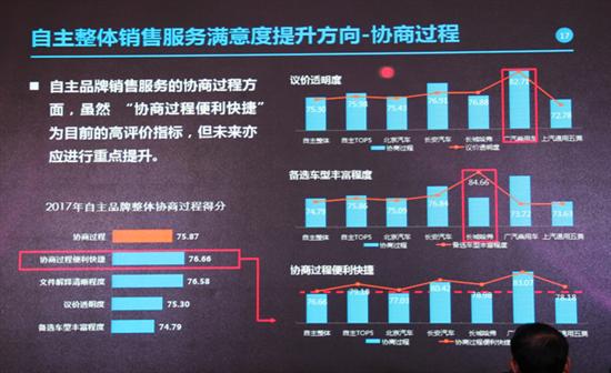 自主品牌销售，自主品牌销售