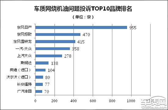 电子机油尺，电子机油尺，烧机油