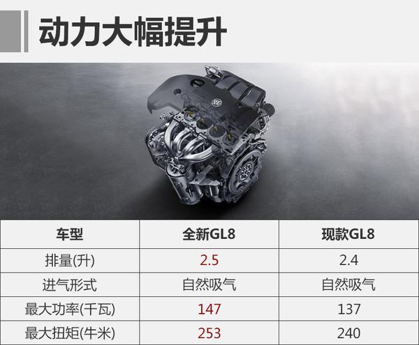 新车上市，别克新款GL8，别克新款GL8上市，别克新款GL8配置