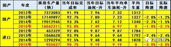 新能源汽车，节能减排 ，新能源，节能减排，崔东树，新能源汽车