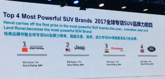 魏建军，哈弗SUV，哈弗百万目标，魏建军,哈弗百万目标,长城SUV,哈弗SUV