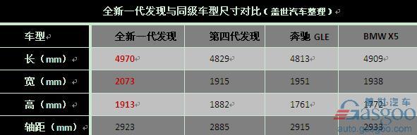 抢鲜点评路虎全新一代发现：让竞争对手颤抖的全能SUV