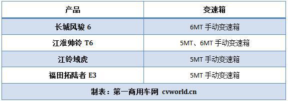 四款皮卡大比拼：江铃域虎价最高 帅铃T6最省油