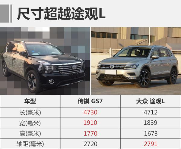 广汽传祺，广汽传祺GS7，广汽传祺全新中兴SUV，GS7，广汽传祺GS7,广汽传祺全新中兴SUV,GS7