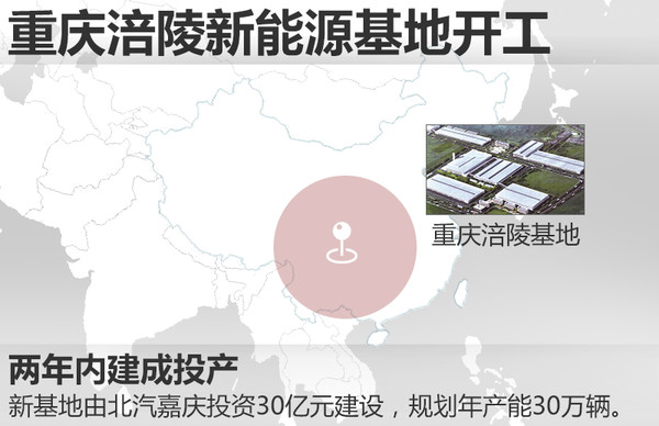 北汽集团建重庆新能源基地，北汽集团涪陵基地，北汽集团年产能，北汽集团涪陵基地,北汽集团建重庆新能源基地,北汽集团新能源基地,北汽集团涪陵,北汽集团年产能