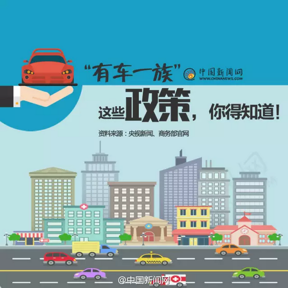 私家车优惠政策，二手车限签政策，二手车限签政策,6年免检,私家车优惠政策