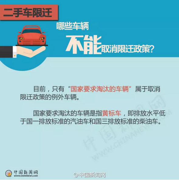 私家车优惠政策，二手车限签政策，二手车限签政策,6年免检,私家车优惠政策