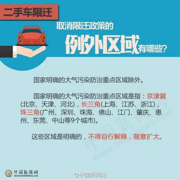 私家车优惠政策，二手车限签政策，二手车限签政策,6年免检,私家车优惠政策