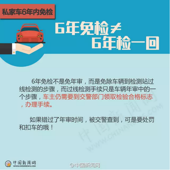 私家车优惠政策，二手车限签政策，二手车限签政策,6年免检,私家车优惠政策