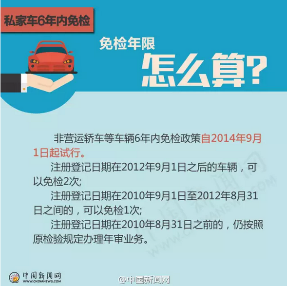 私家车优惠政策，二手车限签政策，二手车限签政策,6年免检,私家车优惠政策