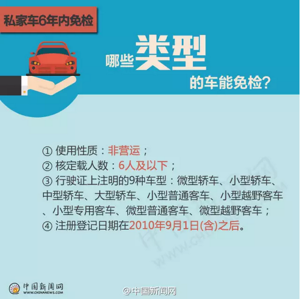 私家车优惠政策，二手车限签政策，二手车限签政策,6年免检,私家车优惠政策