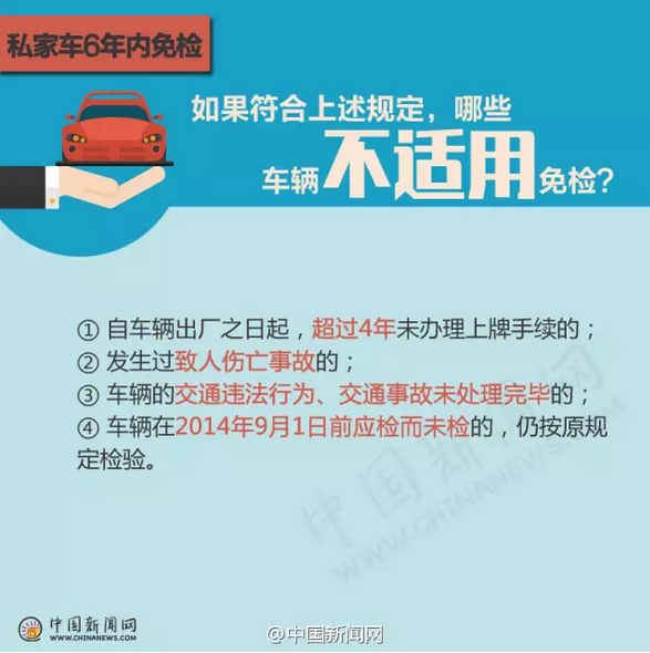 私家车优惠政策，二手车限签政策，二手车限签政策,6年免检,私家车优惠政策