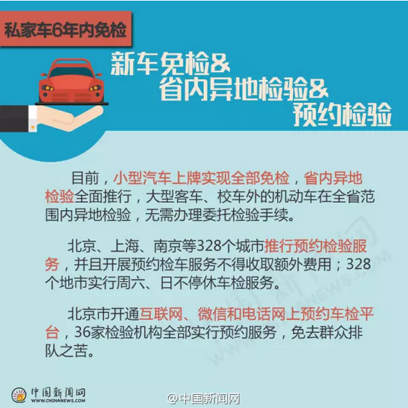 私家车优惠政策，二手车限签政策，二手车限签政策,6年免检,私家车优惠政策