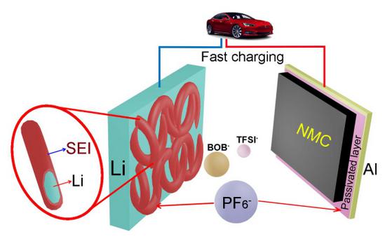 PNNL采用LiPF6为添加剂 提升锂电池性能