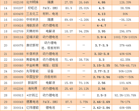 锂电池企业，锂电池企业业绩预告，锂电池上市公司，锂电池企业2016业绩预告,锂电池企业业绩预告,锂电池企业,锂电池上市公司