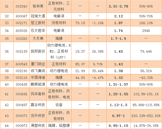 锂电池企业，锂电池企业业绩预告，锂电池上市公司，锂电池企业2016业绩预告,锂电池企业业绩预告,锂电池企业,锂电池上市公司