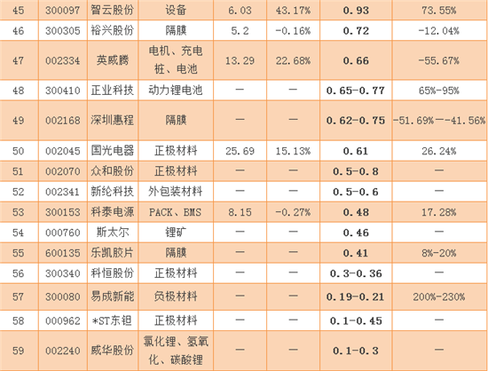 锂电池企业，锂电池企业业绩预告，锂电池上市公司，锂电池企业2016业绩预告,锂电池企业业绩预告,锂电池企业,锂电池上市公司