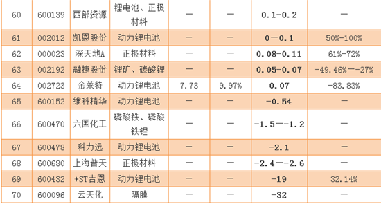 锂电池企业，锂电池企业业绩预告，锂电池上市公司，锂电池企业2016业绩预告,锂电池企业业绩预告,锂电池企业,锂电池上市公司