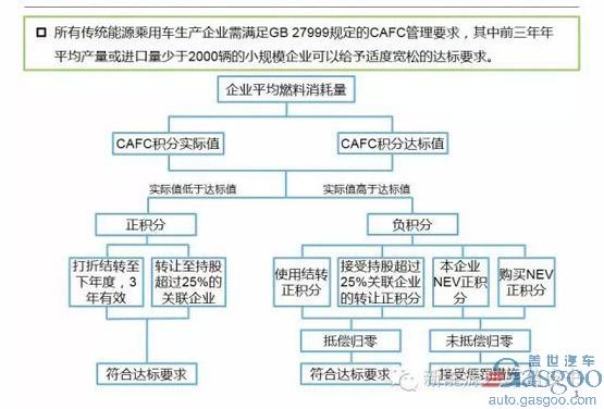 补贴退出后新能源汽车怎么办？工信部在两会上如是说！