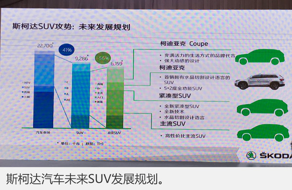 新车上市，斯柯达新一代Yeti，2017斯柯达新车