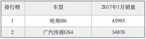 看完这款10万级意大利神车  还考虑什么哈弗H6、传祺GS4