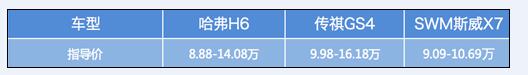 看完这款10万级意大利神车  还考虑什么哈弗H6、传祺GS4