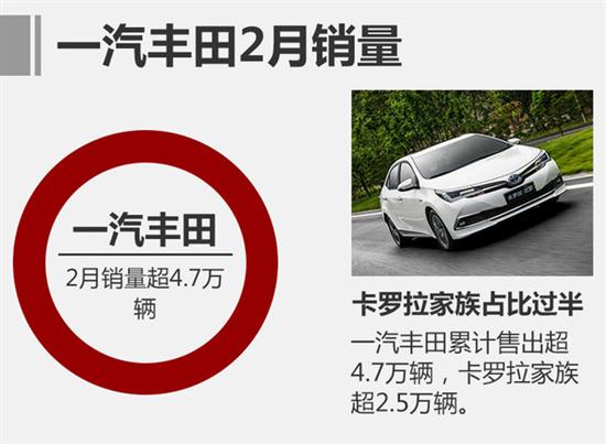 2月汽车销量，一汽丰田2月销量,卡罗拉销量,2月汽车销量