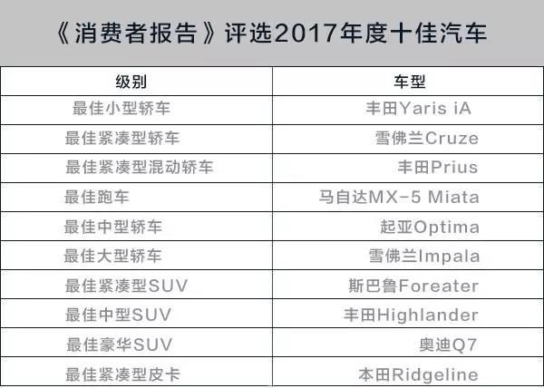 ，2017年度十佳车型