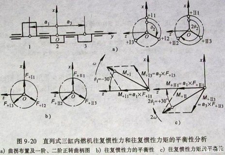 发动机，三缸发动机，四缸发动机