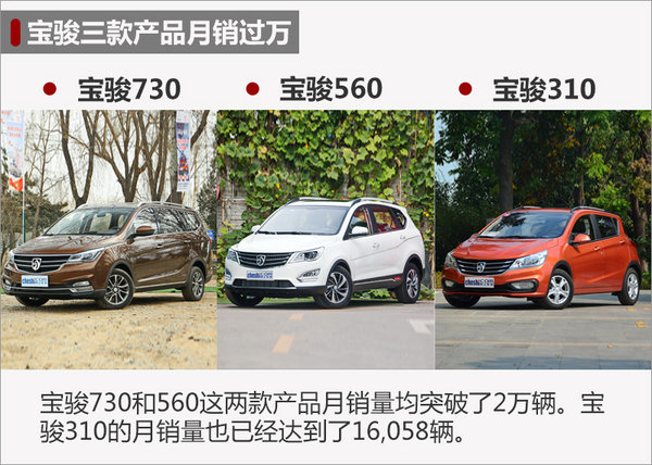 宝骏，2月汽车销量，宝骏2月销量,2月汽车销量