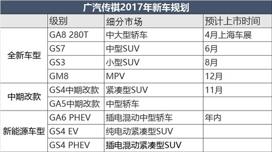 广汽传祺2月销量再超广丰，直追广本