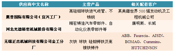 盖世汽车二次单场采配见面会完美举行