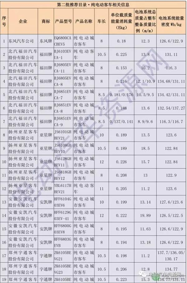 电动汽车,新能源补贴,纯电动客车补贴,纯电动客车 电动汽车,新能源补贴,纯电动客车补贴,纯电动客车