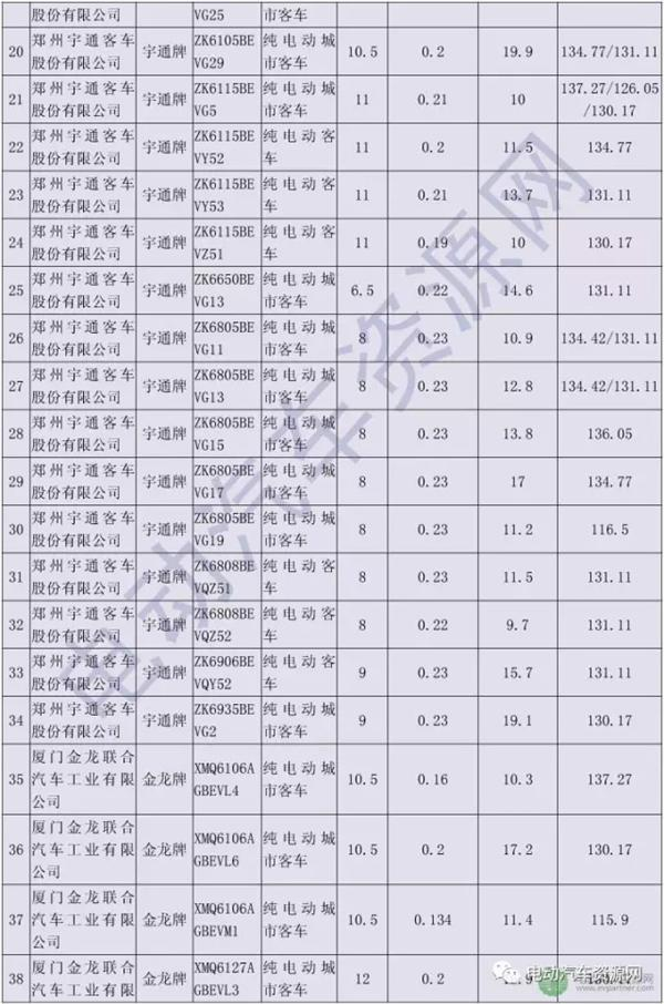 电动汽车,新能源补贴,纯电动客车补贴,纯电动客车 电动汽车,新能源补贴,纯电动客车补贴,纯电动客车