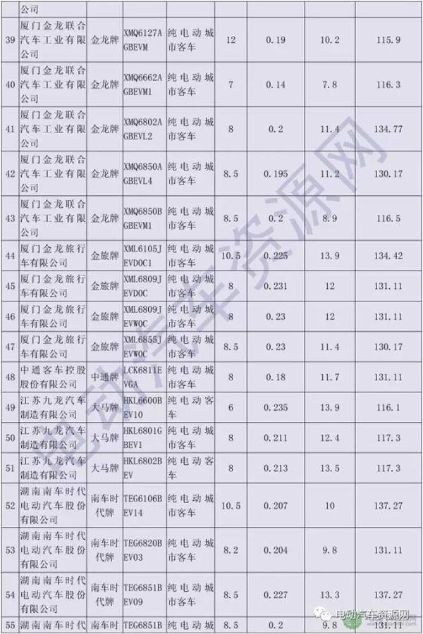 电动汽车,新能源补贴,纯电动客车补贴,纯电动客车 电动汽车,新能源补贴,纯电动客车补贴,纯电动客车