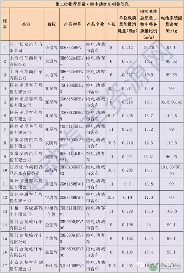 电动汽车,新能源补贴,纯电动客车补贴,纯电动客车 电动汽车,新能源补贴,纯电动客车补贴,纯电动客车