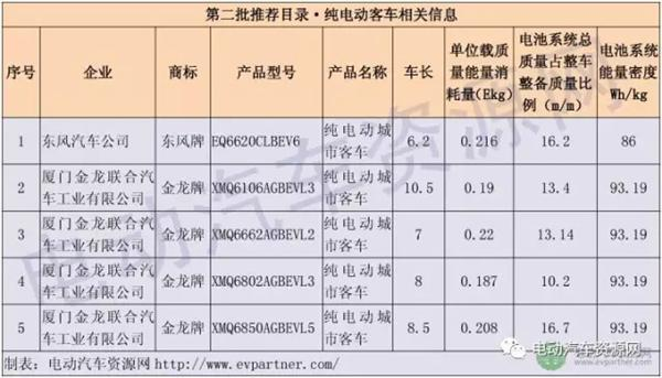 电动汽车,新能源补贴,纯电动客车补贴,纯电动客车 电动汽车,新能源补贴,纯电动客车补贴,纯电动客车