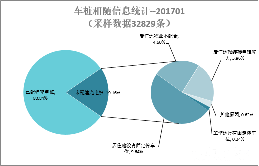 新能源汽車技術(shù)，新能源汽車充電樁,公共充電樁數(shù)量,電動汽車充電樁