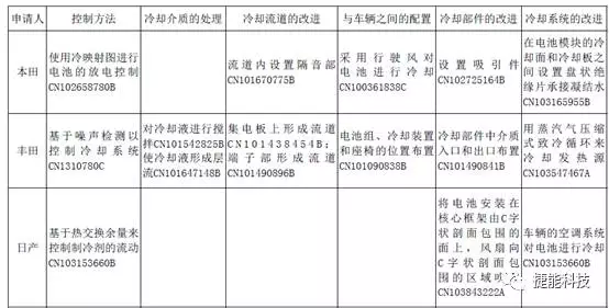 动力电池技术，新能源电池，电池散热管理技术,动力电池散热技术
