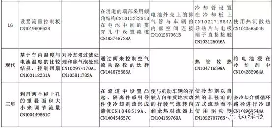 动力电池技术，新能源电池，电池散热管理技术,动力电池散热技术