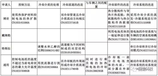 动力电池技术，新能源电池，电池散热管理技术,动力电池散热技术