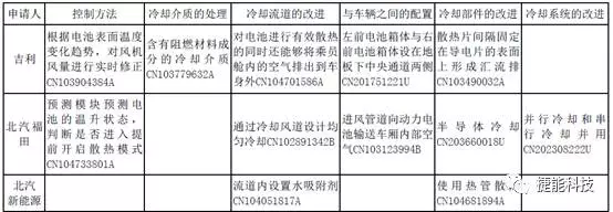 动力电池技术，新能源电池，电池散热管理技术,动力电池散热技术