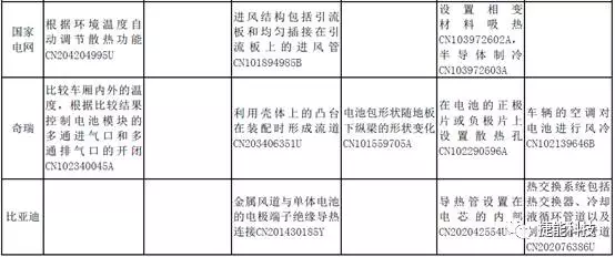 动力电池技术，新能源电池，电池散热管理技术,动力电池散热技术