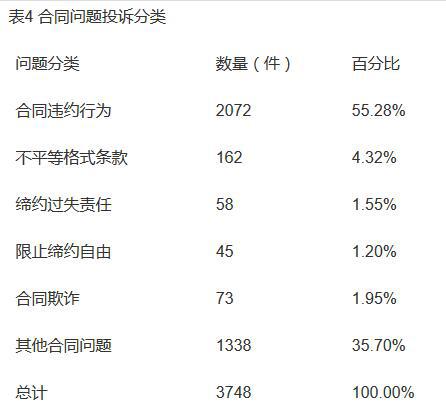 投诉,汽车投诉 投诉,汽车投诉